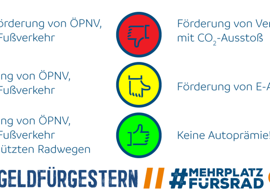 ADFC Sharepic #KeinGeldFürGestern Twitter ADFC Sharepic #KeinGeldFürGestern zum Teilen auf Twitter